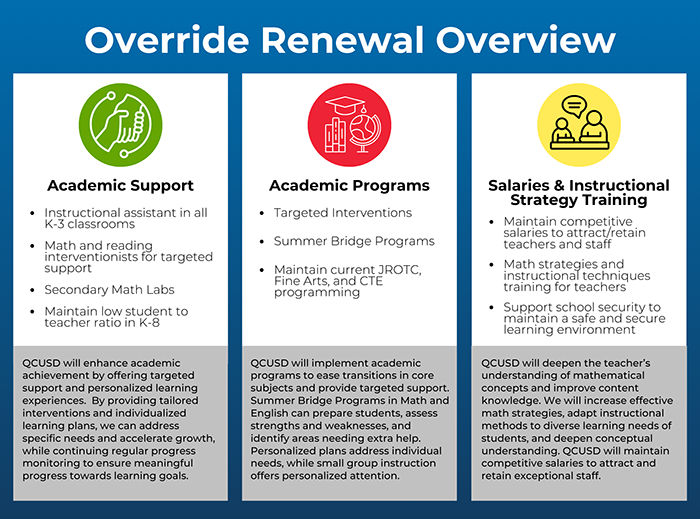 Override Renewal Overview Graphic